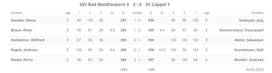 Walibo Cappel