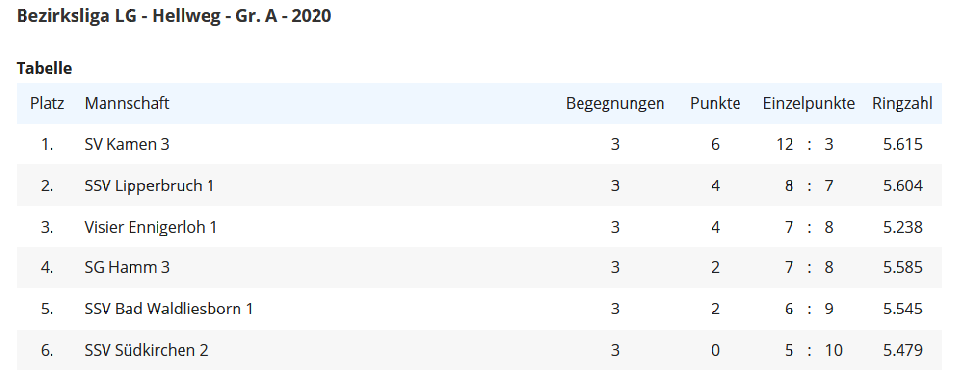 3.Spieltag GrA