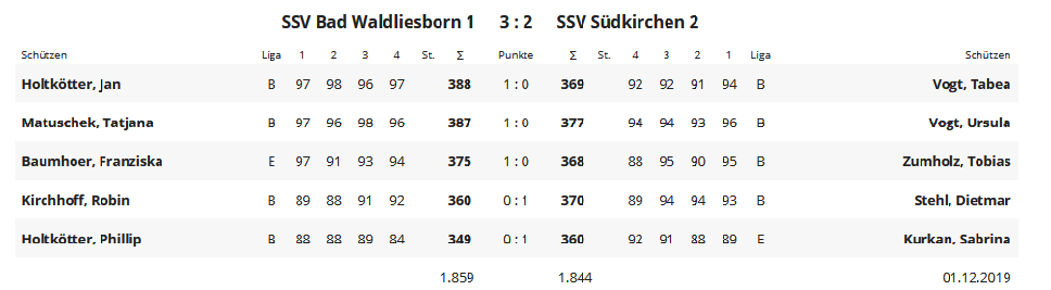 3.Spieltag GrAE